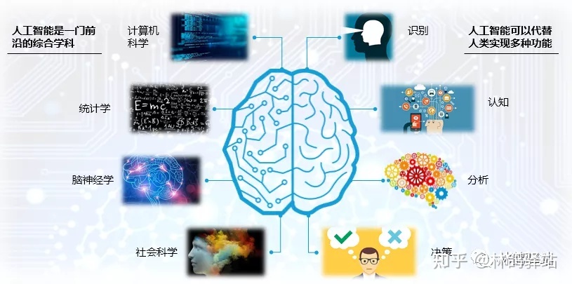 人工智能、計(jì)算機(jī)視覺與深度學(xué)習(xí) 交織的技術(shù)脈絡(luò)與日常生活影響