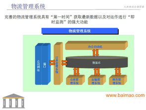 專業第三方物流代理 食品、服裝、危險品運輸一體化解決方案