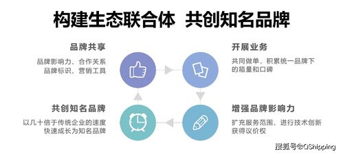 無界藍海 國際貨運代理在互聯網時代的顛覆與新生