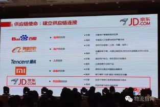 京東物流開放戰略 重塑中國電商物流格局與物流代理服務的未來